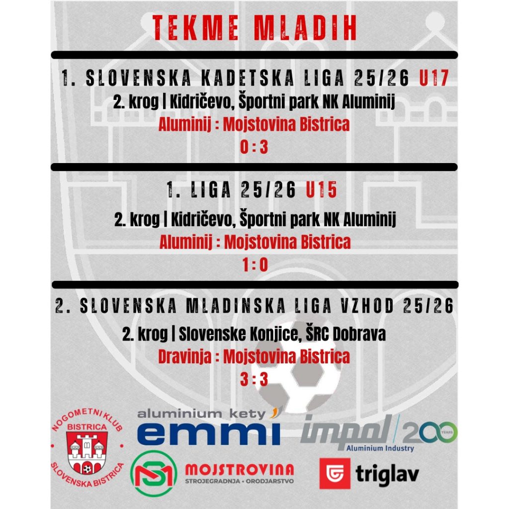 Uspešen vikend za mlade selekcije NK Bistrica