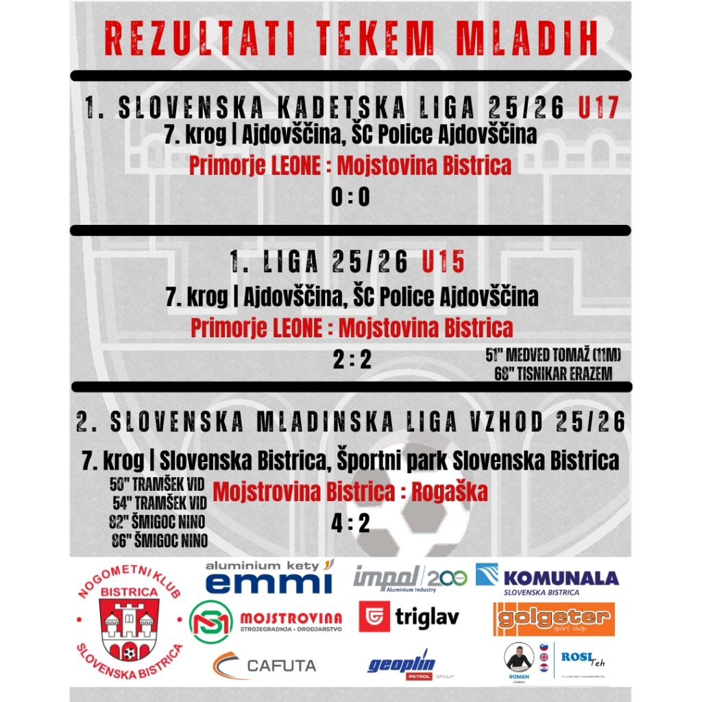 Uspešen vikend za mlade selekcije NK Bistrica